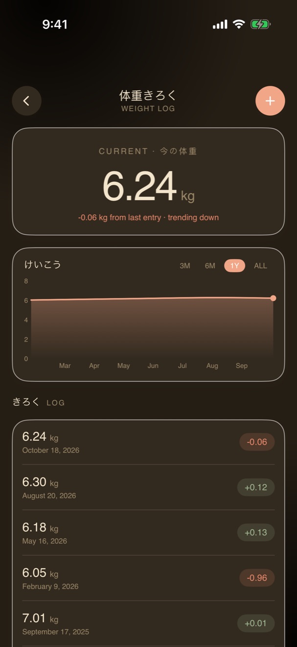 Weight log in dark mode: 6.24 kg, trend chart and entries